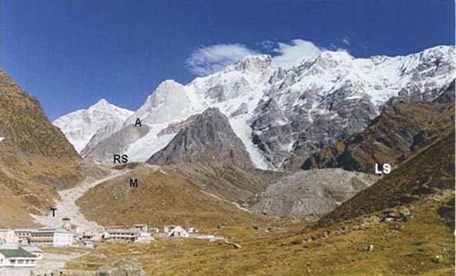 Panaromic View of Kedarnath Valley